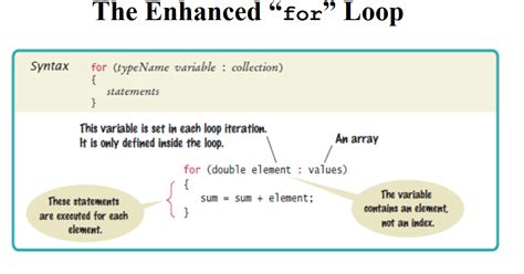 java enhanced for loop index.